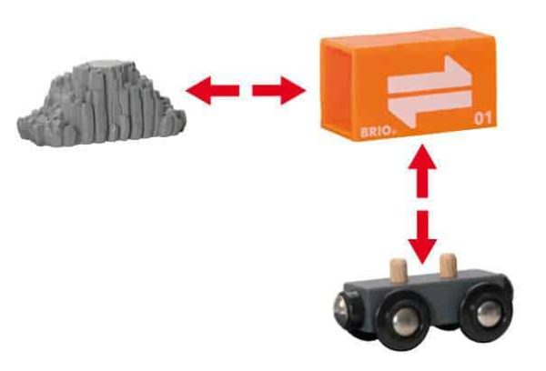 Container laadkraan - Afbeelding 5